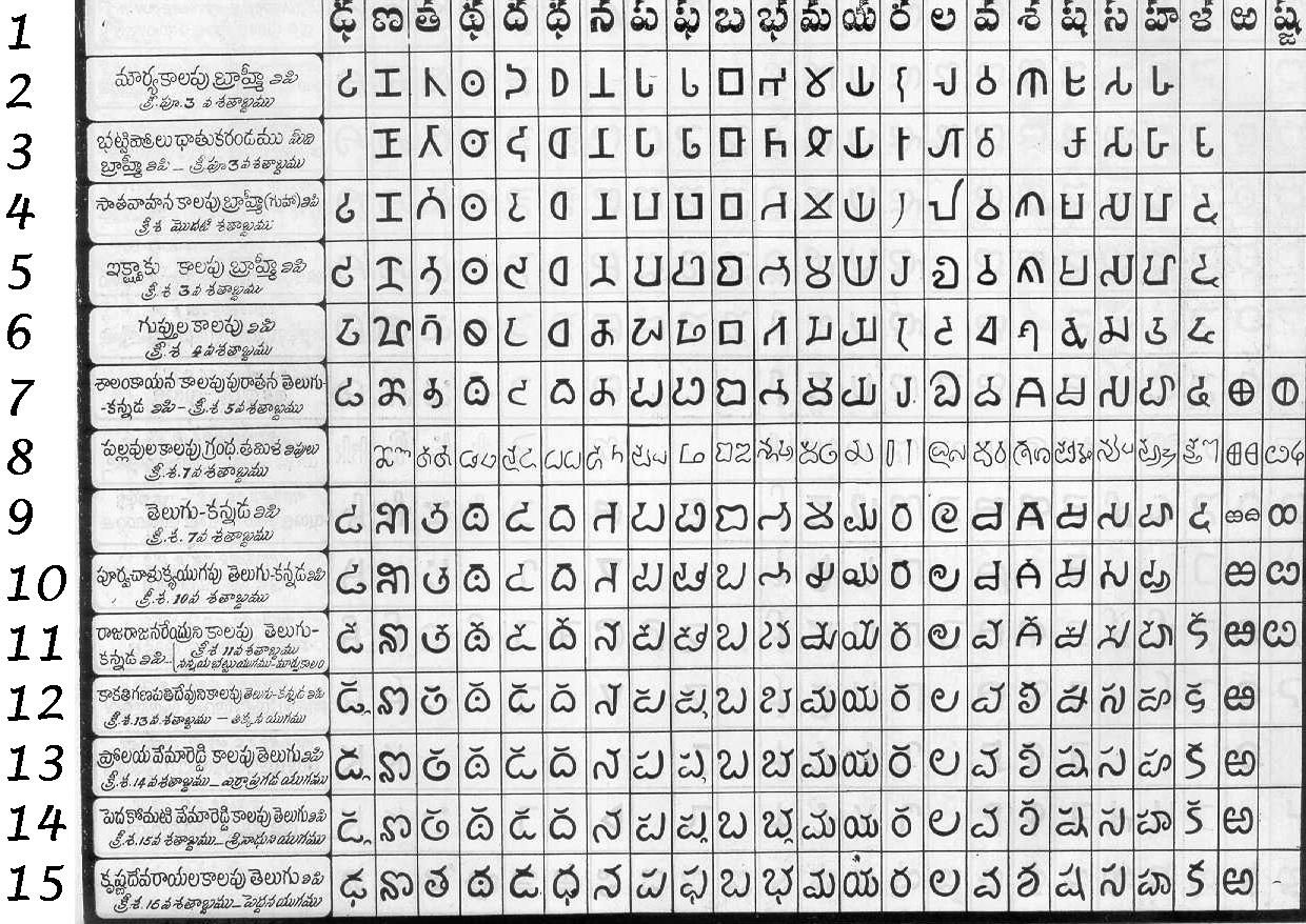 telugu script writing